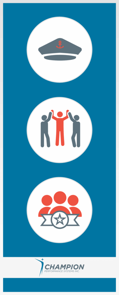 Successful Teams