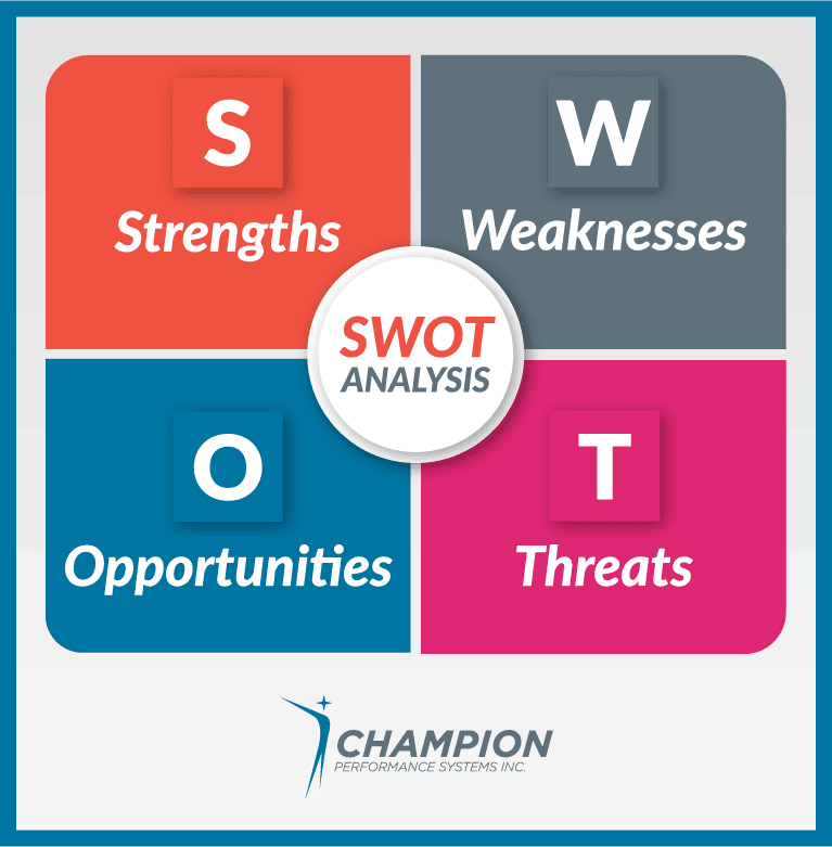 SWOT Analysis Diagram SWOT Analysis Diagram for executing business strategy