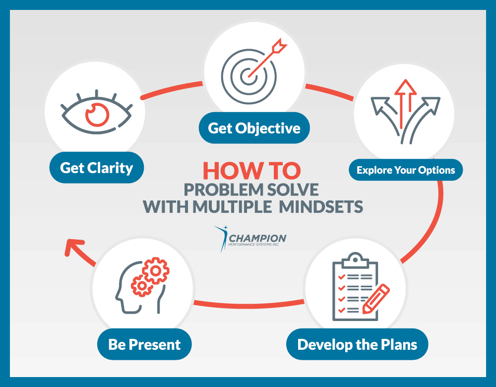 cognitive dissonance to problem solve with multiple mindsets