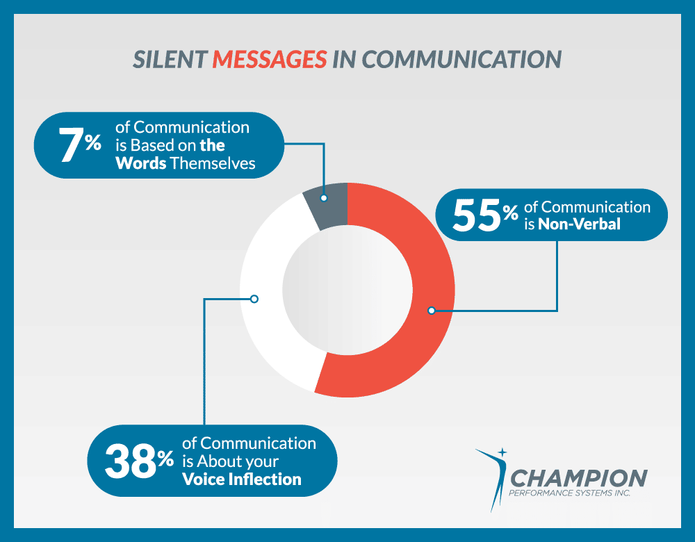 Silent messages in business communication