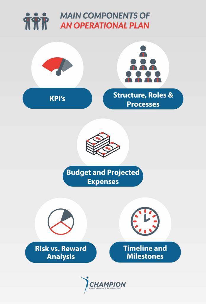 main components of an operational plan