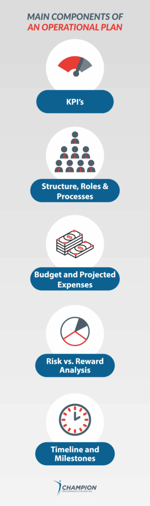 main components of an operational plan