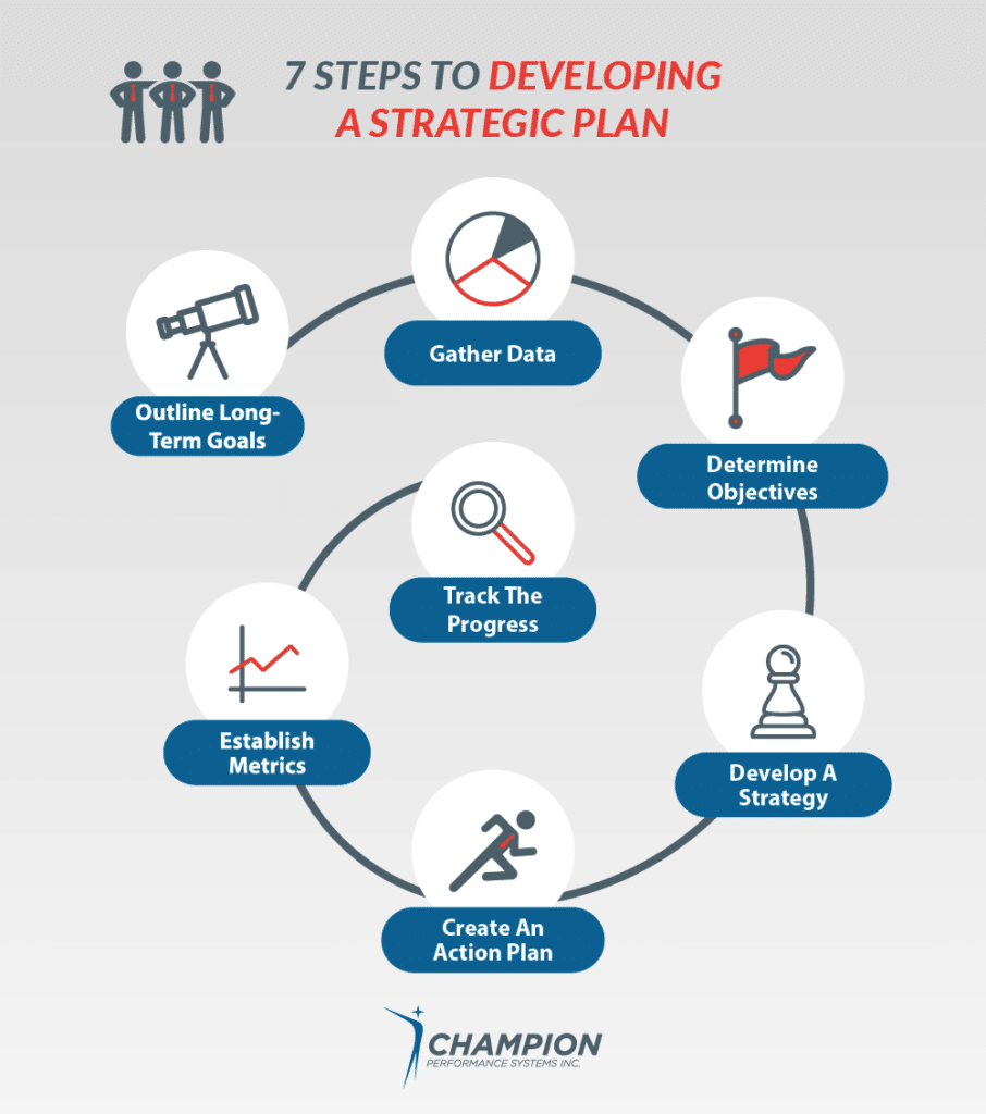 7 steps to developing a strategic plan