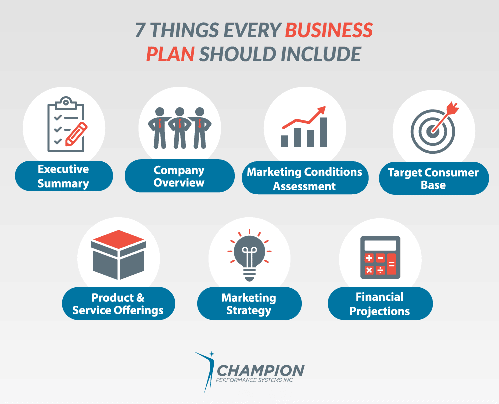 every business plan begins with a(n)