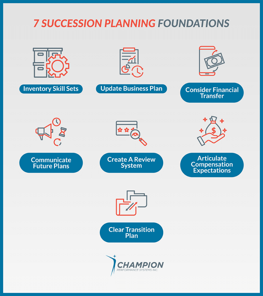 7 succession planning steps with icons