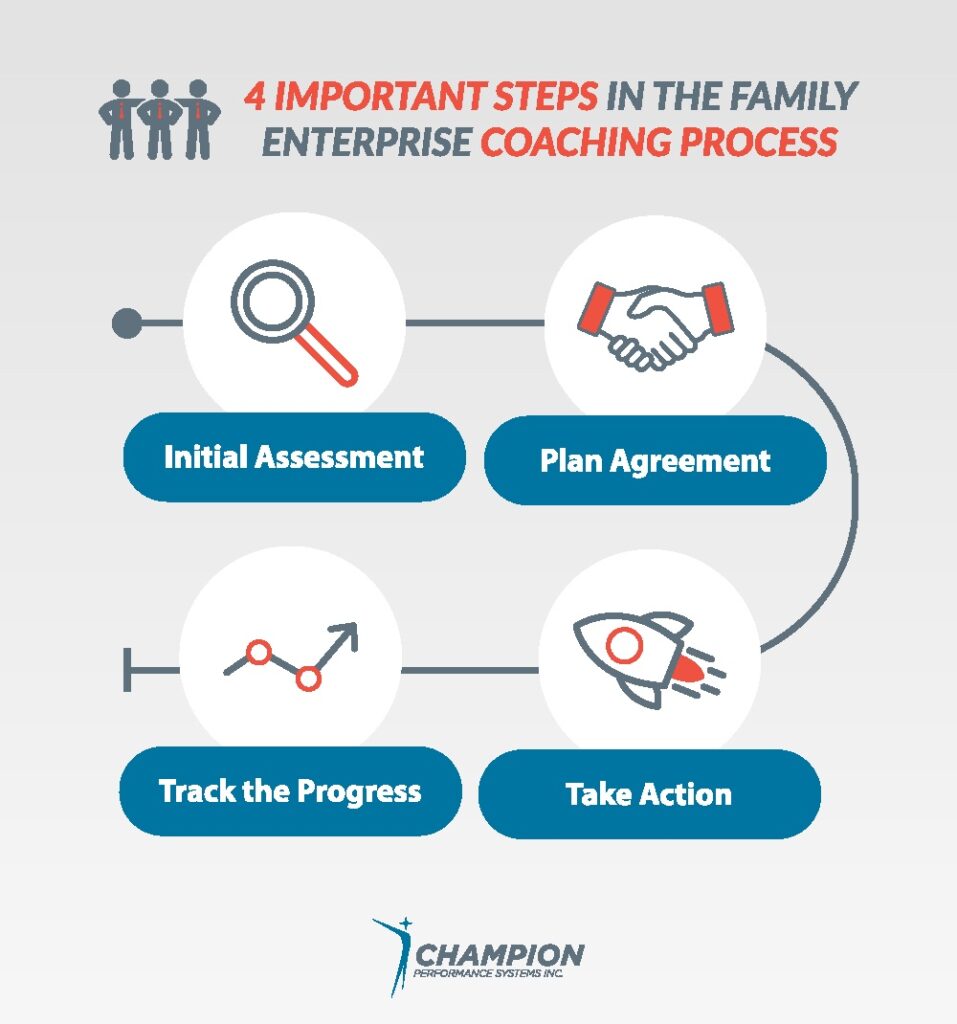 4 important steps in the family enterprise coaching process
