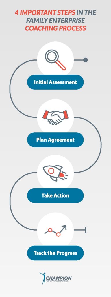 4 important steps in the family enterprise coaching process