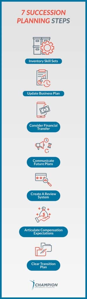 7 succession planning steps with icons