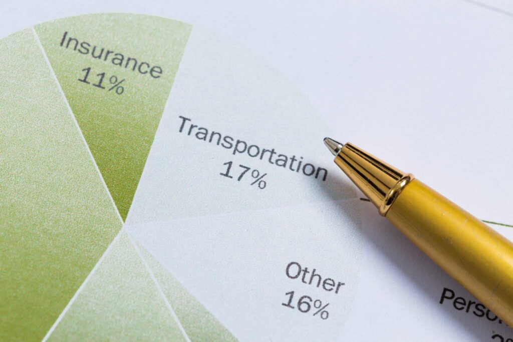financial graph and chart