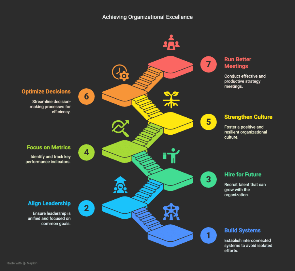 how to scale up