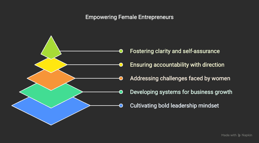 business coach for female entrepreneurs