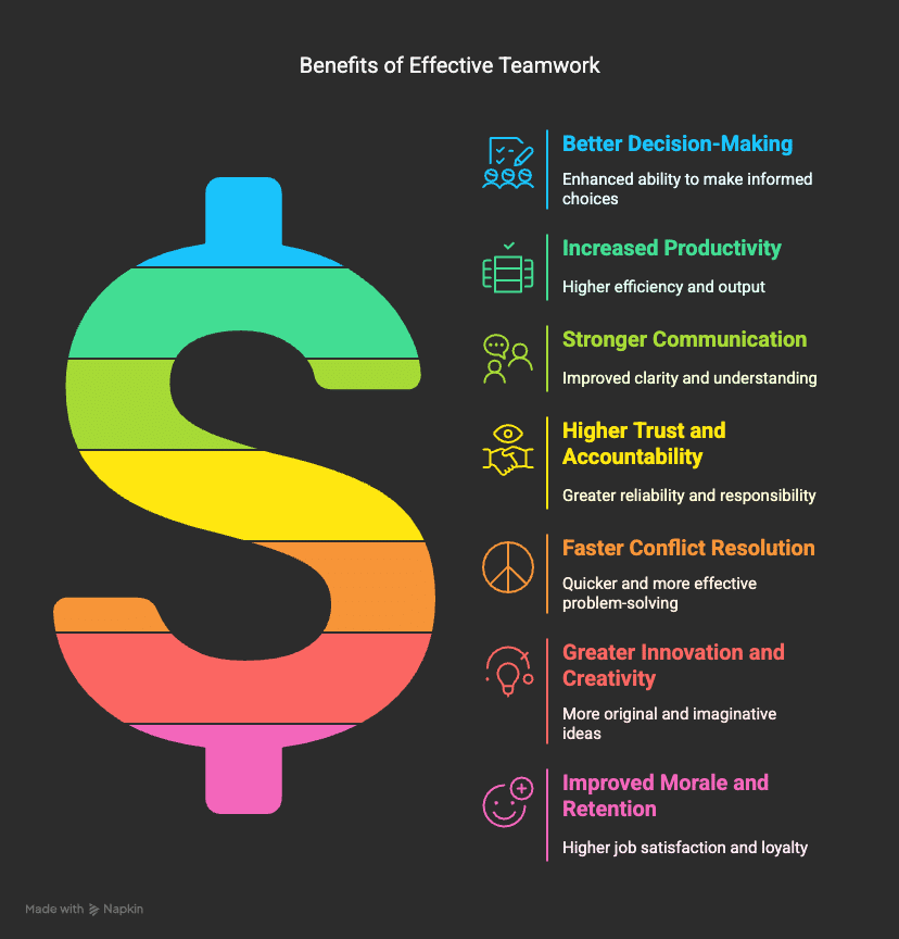 benefits of an effective team