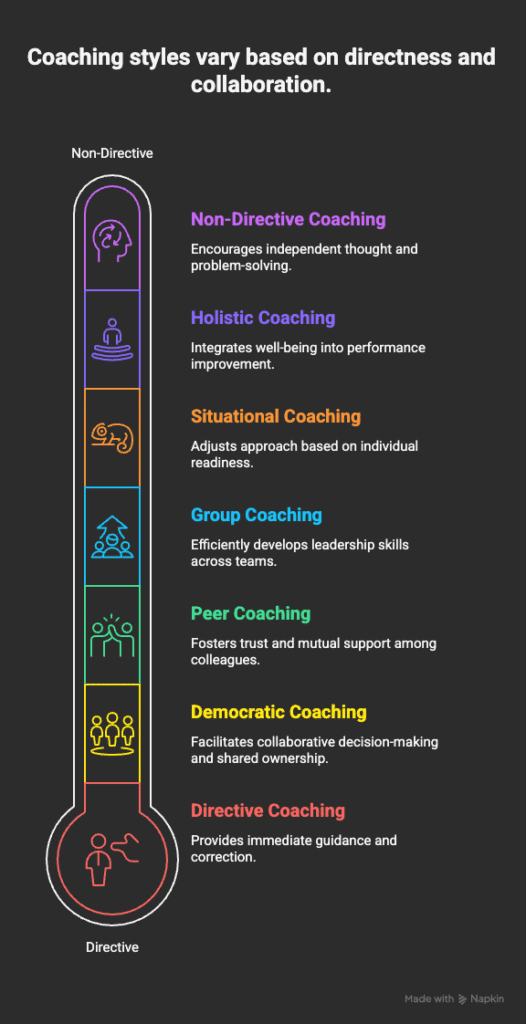coaching methods in the workplace