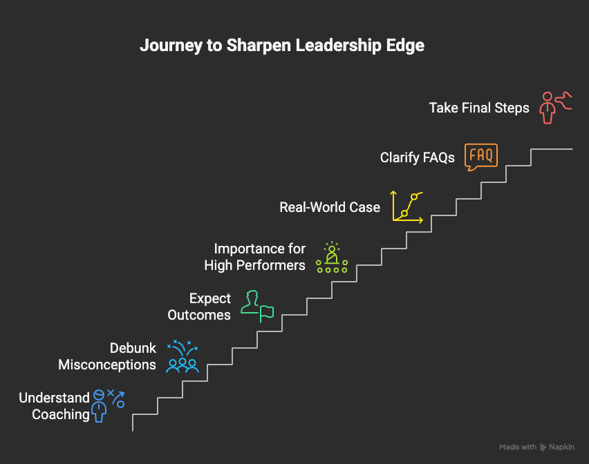 business mindset coaching